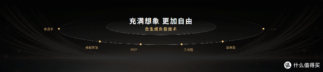宁德时代钠新电池+双核架构+超充技术发布 重新定义新能源未来