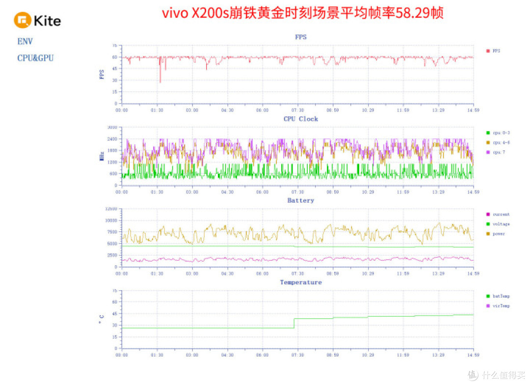 vivo X200s评测 四大升级引领直屏旗舰升杯