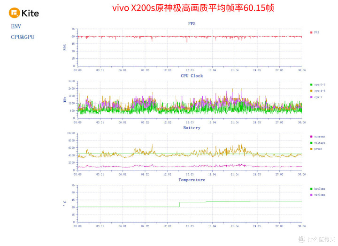 vivo X200s评测 四大升级引领直屏旗舰升杯