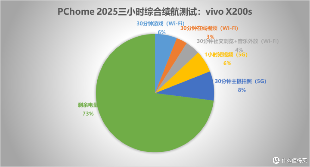 vivo X200s评测 四大升级引领直屏旗舰升杯