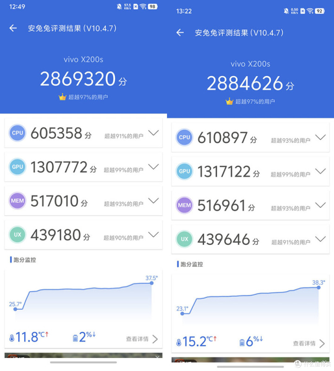 vivo X200s评测 四大升级引领直屏旗舰升杯