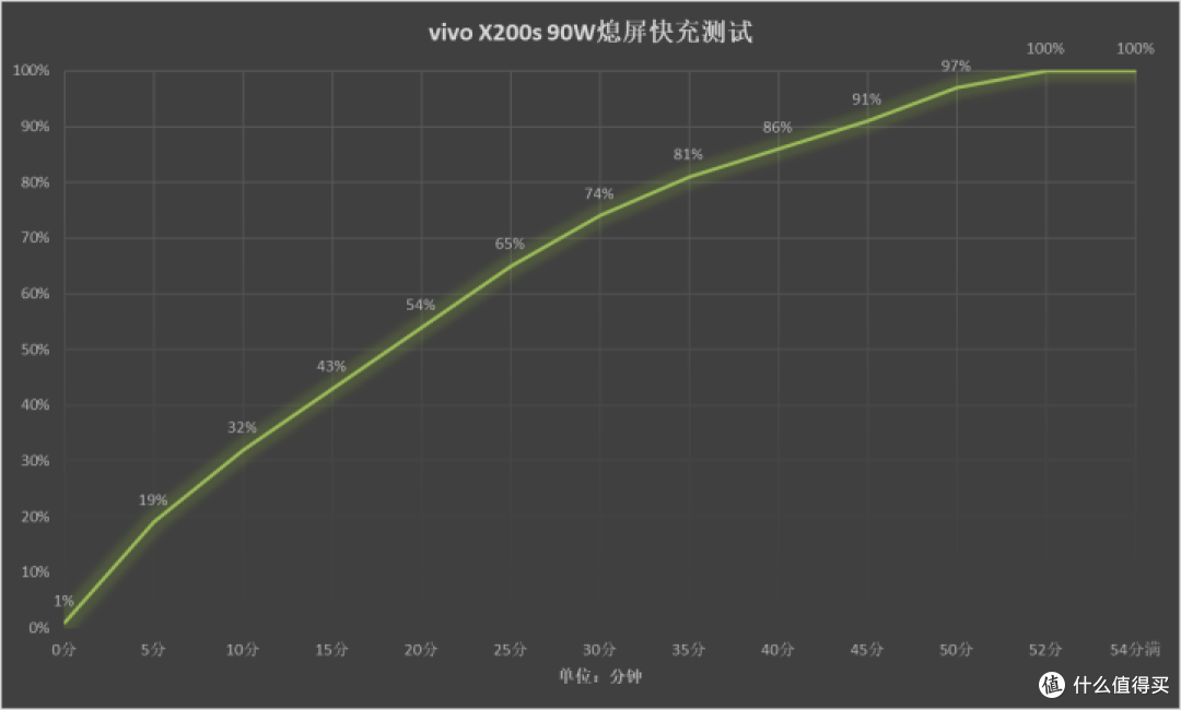 vivo X200s评测 四大升级引领直屏旗舰升杯