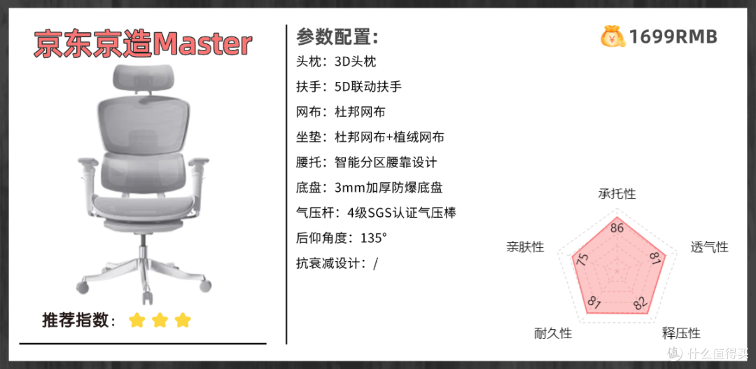 人体工学椅哪个牌子的好？硬核人体工学椅推荐2025！