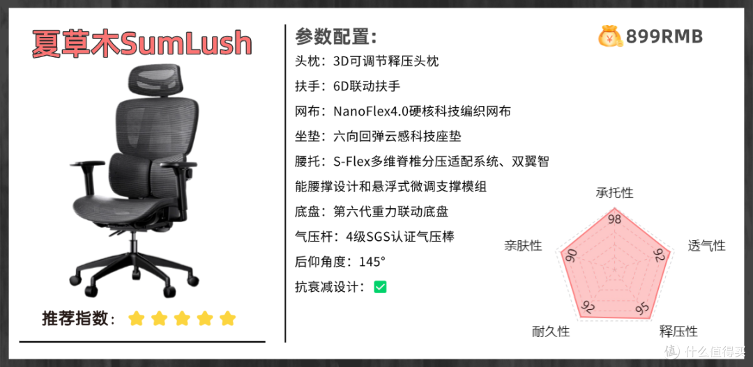 人体工学椅哪个牌子的好？硬核人体工学椅推荐2025！