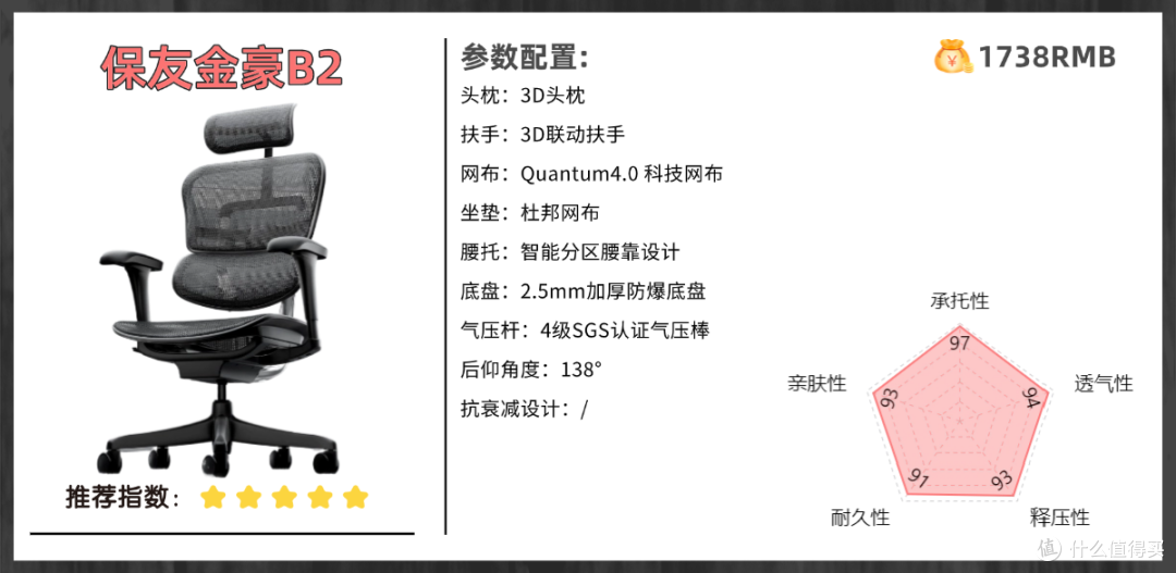 人体工学椅哪个牌子的好？硬核人体工学椅推荐2025！