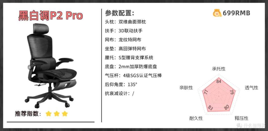 人体工学椅哪个牌子的好？硬核人体工学椅推荐2025！