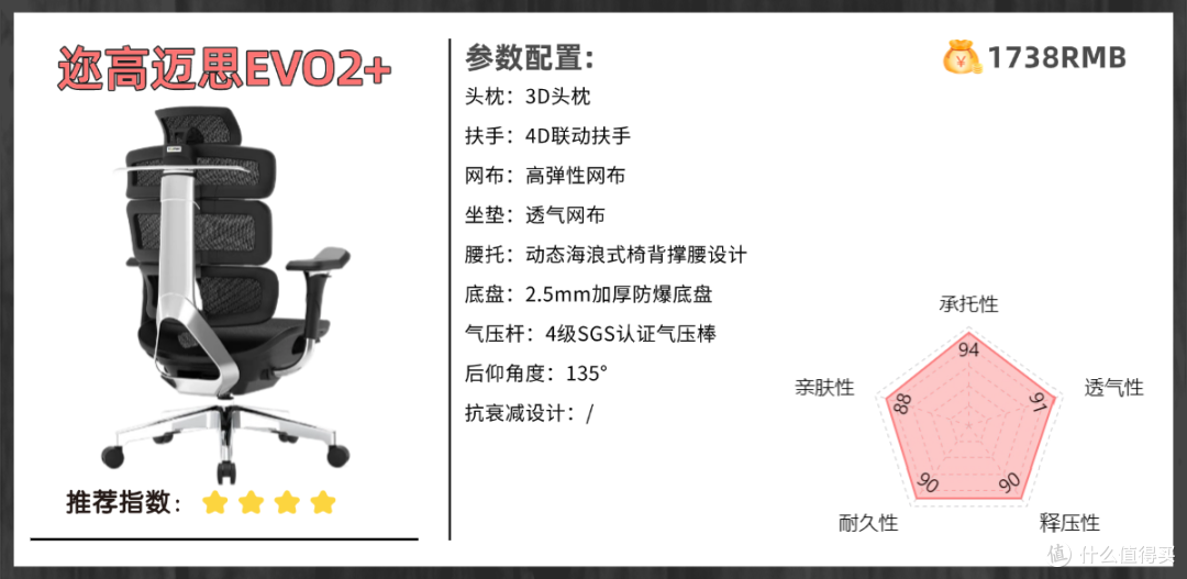 人体工学椅哪个牌子的好？硬核人体工学椅推荐2025！