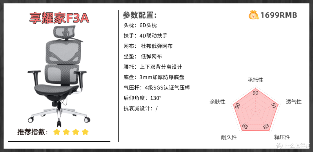 人体工学椅哪个牌子的好？硬核人体工学椅推荐2025！