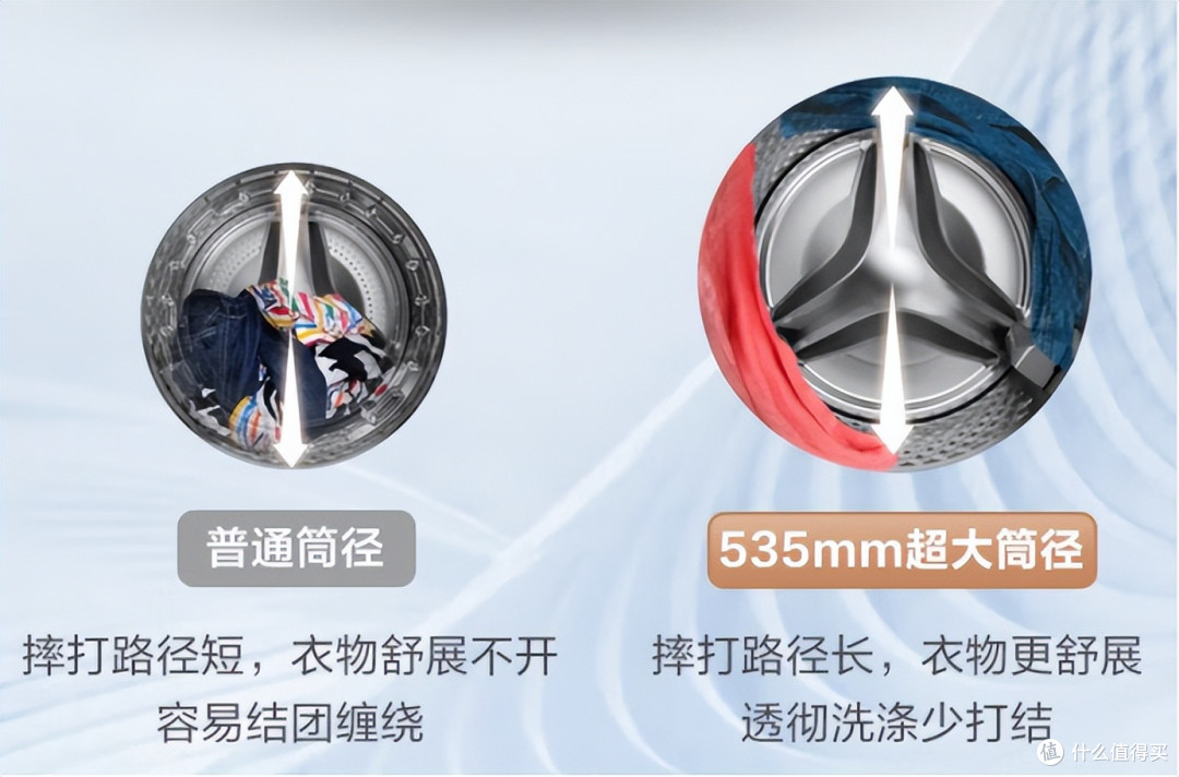 小天鹅小乌梅3.0洗衣机怎么样？小天鹅滚筒洗衣机哪款性价比高？