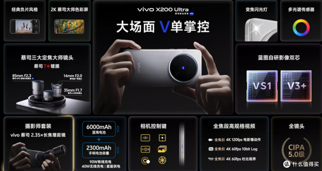6499元起,vivo X200Ultra发布,蓝厂影像是真牛,直接对标相机