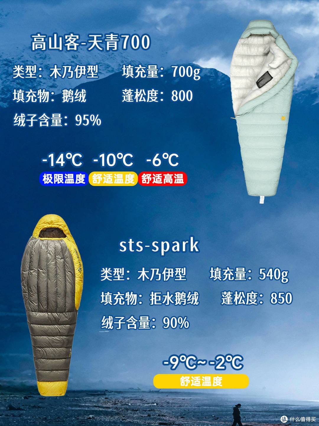 北京周末两天游,住在户外更自由,选好睡袋才不愁