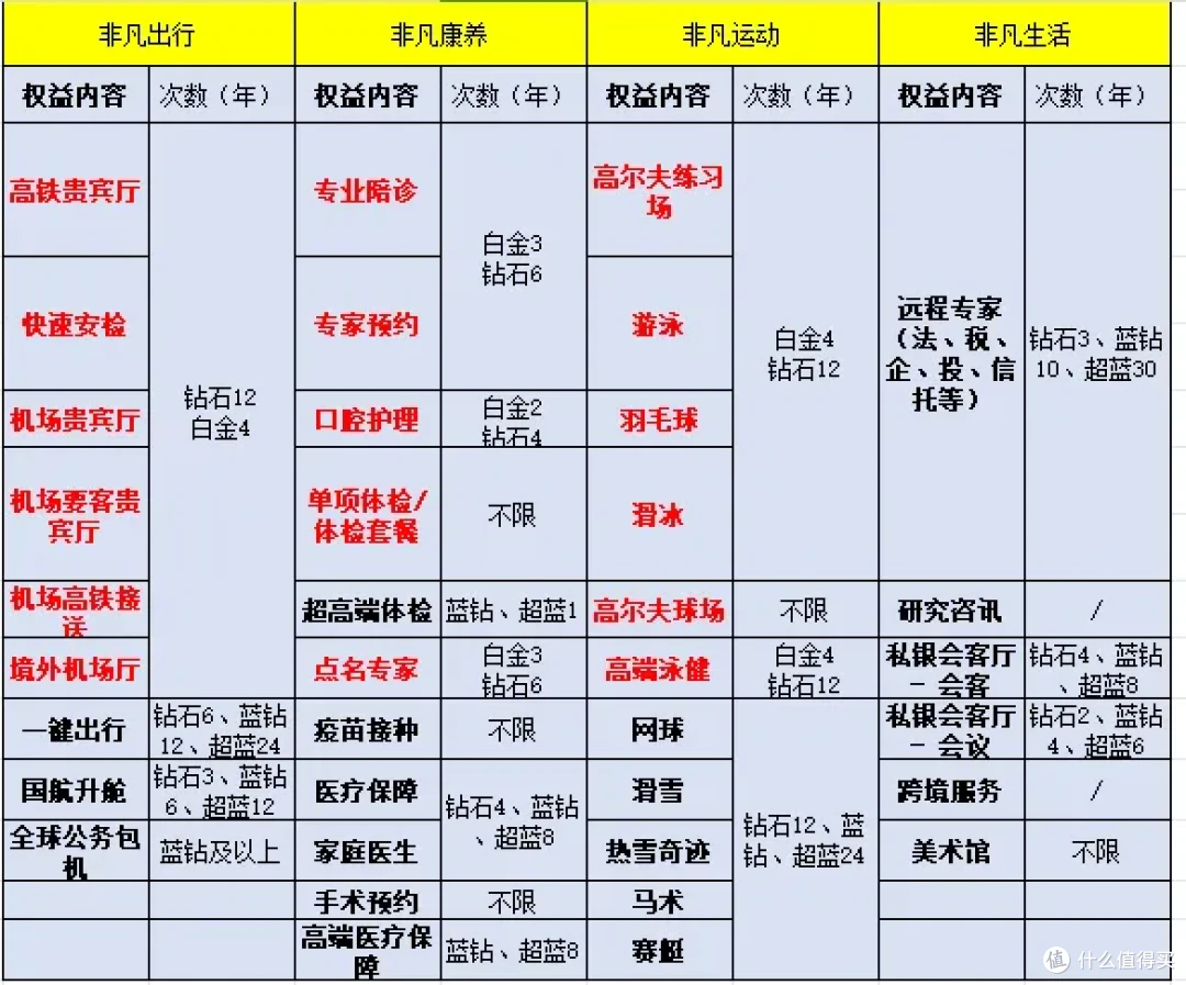 民生私行客户与200万砖客户权益有哪些不同？对比来了