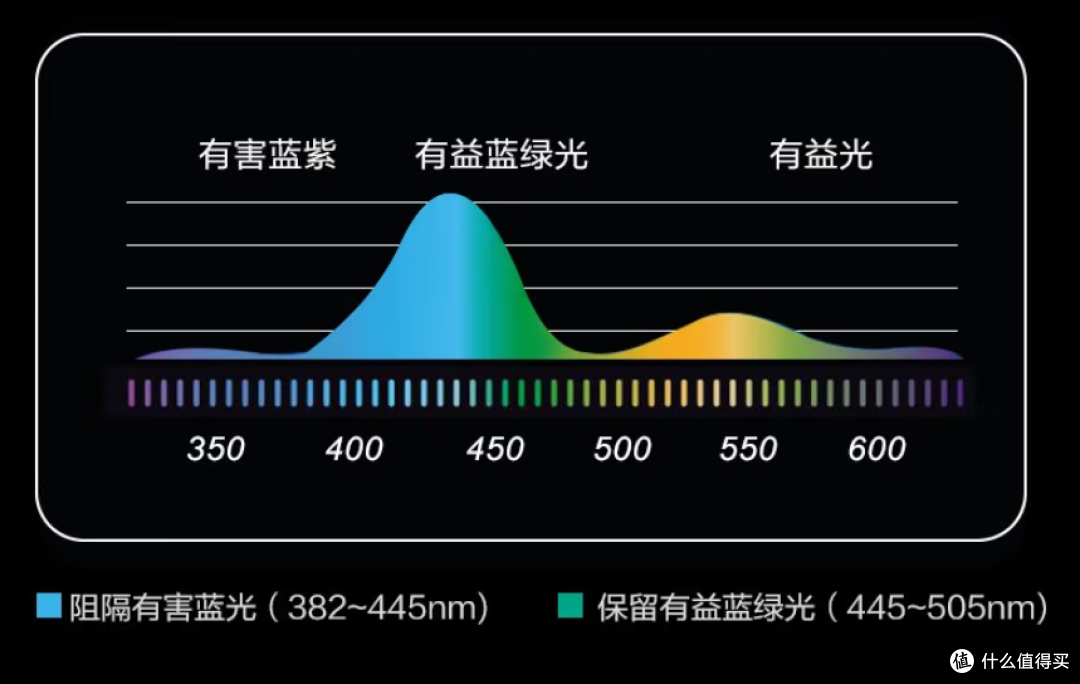 简单易懂一篇攻略带你解锁线上配镜技能树！直冲京东眼镜节！