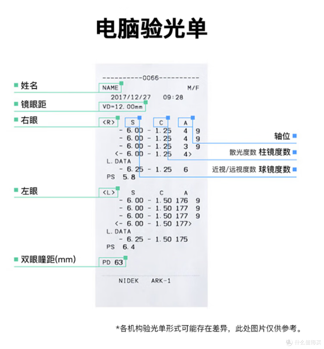 简单易懂一篇攻略带你解锁线上配镜技能树！直冲京东眼镜节！