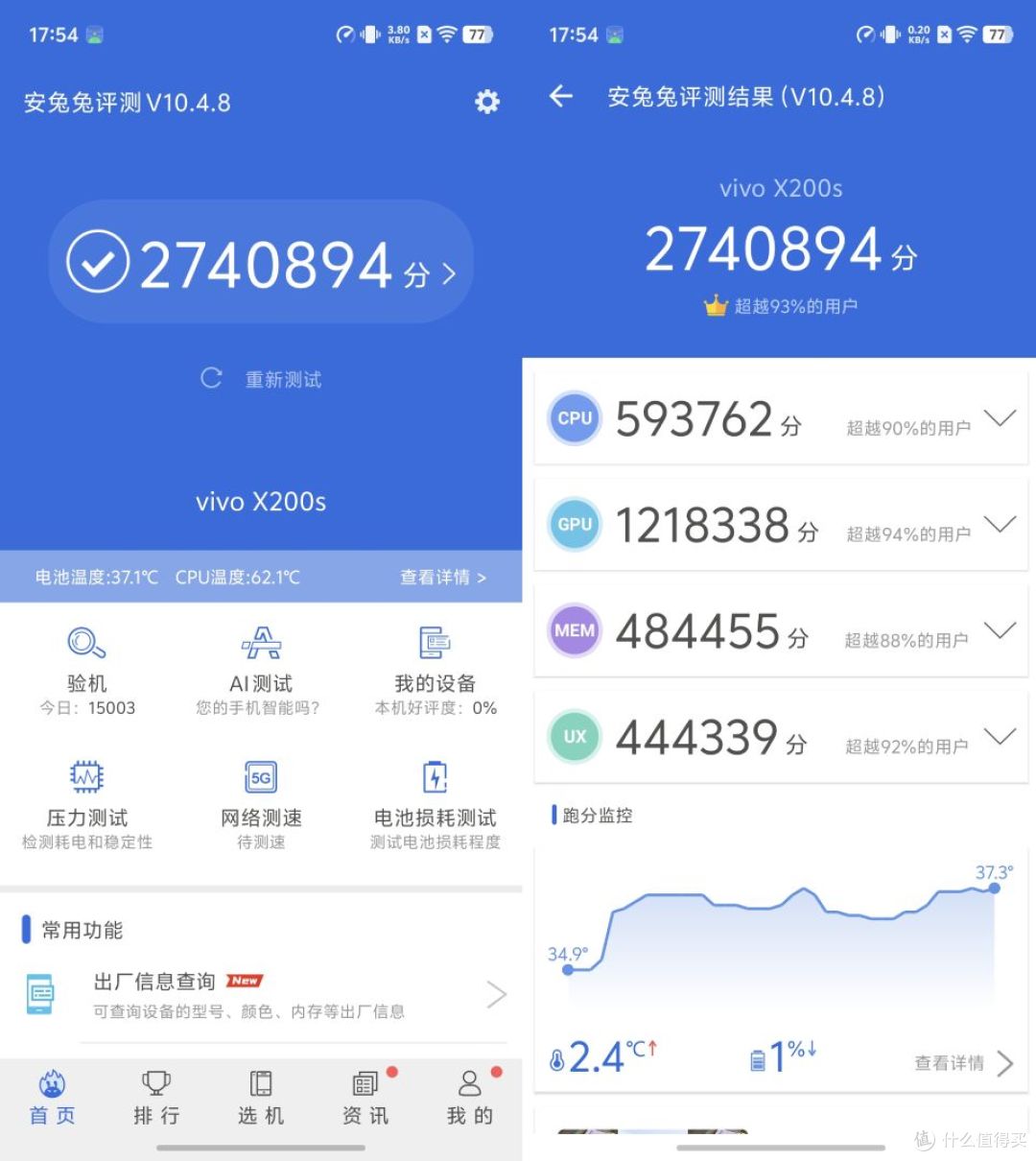 vivo X200s首发评测出炉:小有升级的完整旗舰
