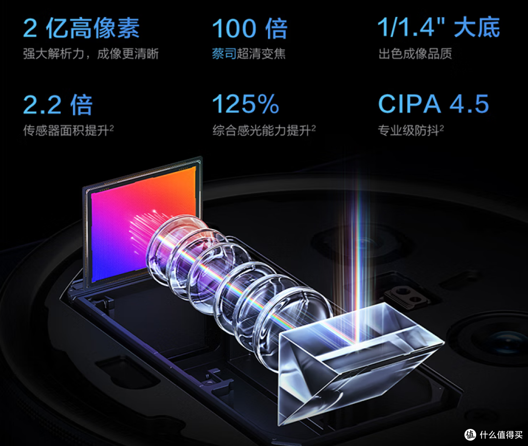 VIVO X100spro/X200pro/X200s，哪个更值得买？选择困难症看这里