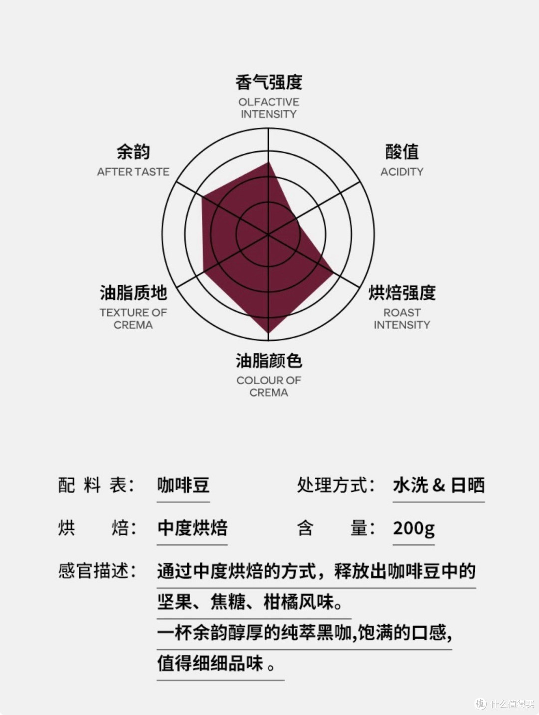 把COSTA 咖啡店搬回家!