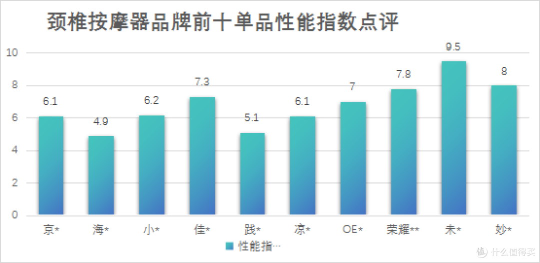 颈椎按摩器哪种最好？品牌前十单品实测，选购前必看！