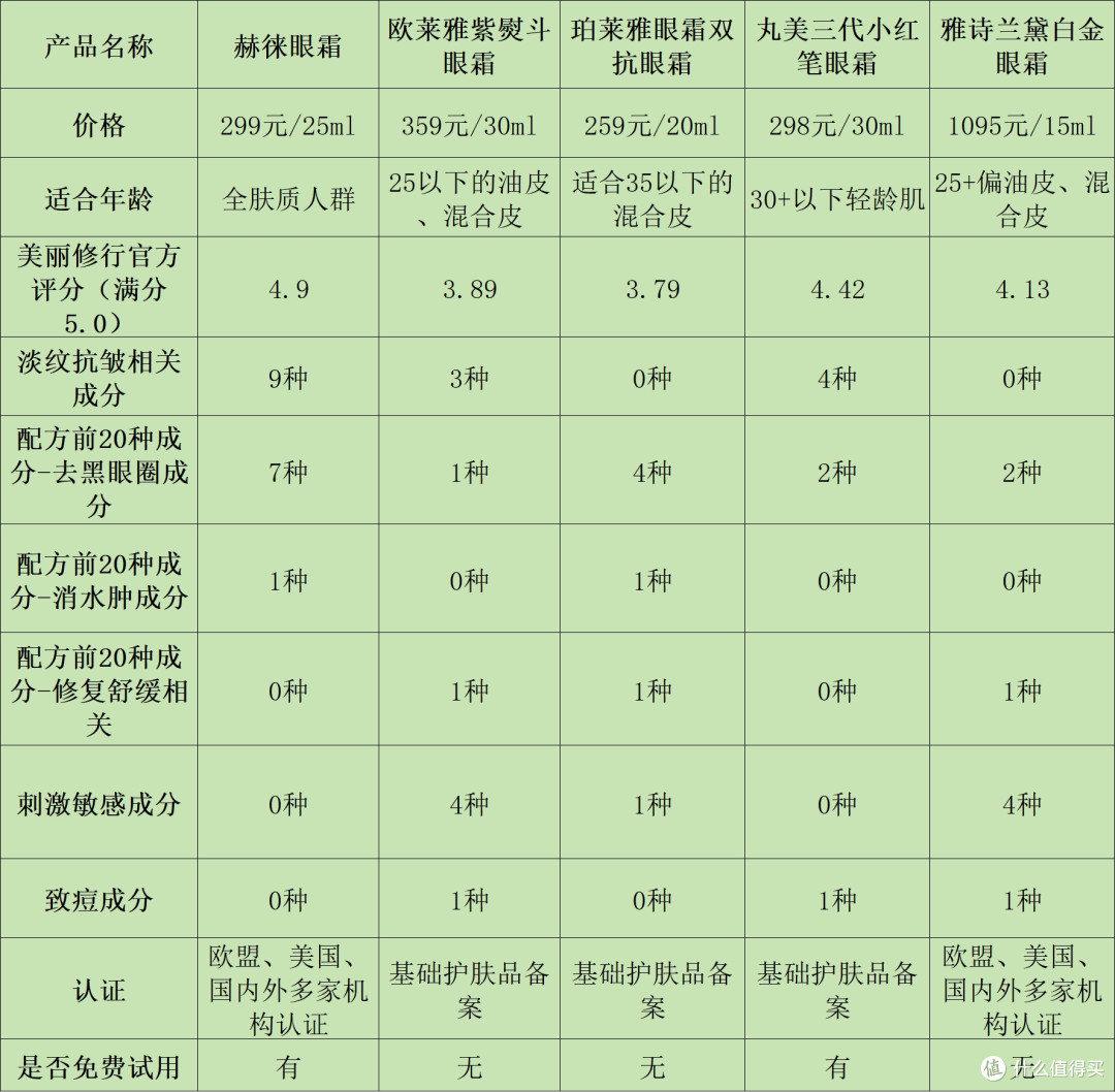 什么眼霜去皱效果好?认准去眼袋品牌排行榜前十名!