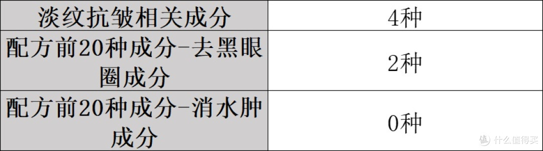 什么眼霜去皱效果好?认准去眼袋品牌排行榜前十名!