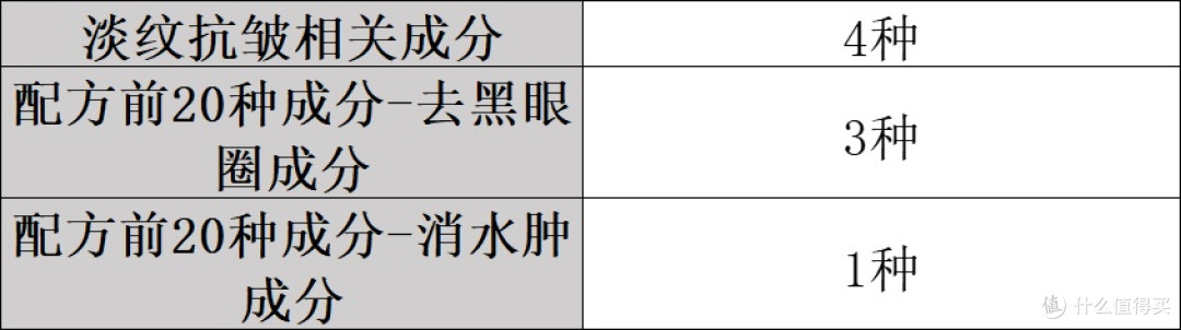 什么眼霜去皱效果好?认准去眼袋品牌排行榜前十名!