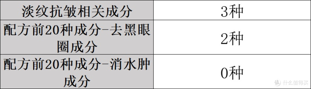 什么眼霜去皱效果好?认准去眼袋品牌排行榜前十名!
