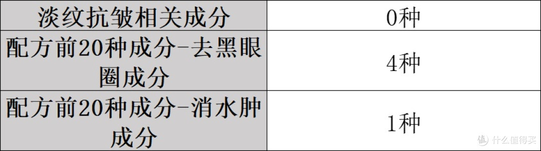 什么眼霜去皱效果好?认准去眼袋品牌排行榜前十名!