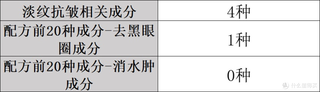 什么眼霜去皱效果好?认准去眼袋品牌排行榜前十名!