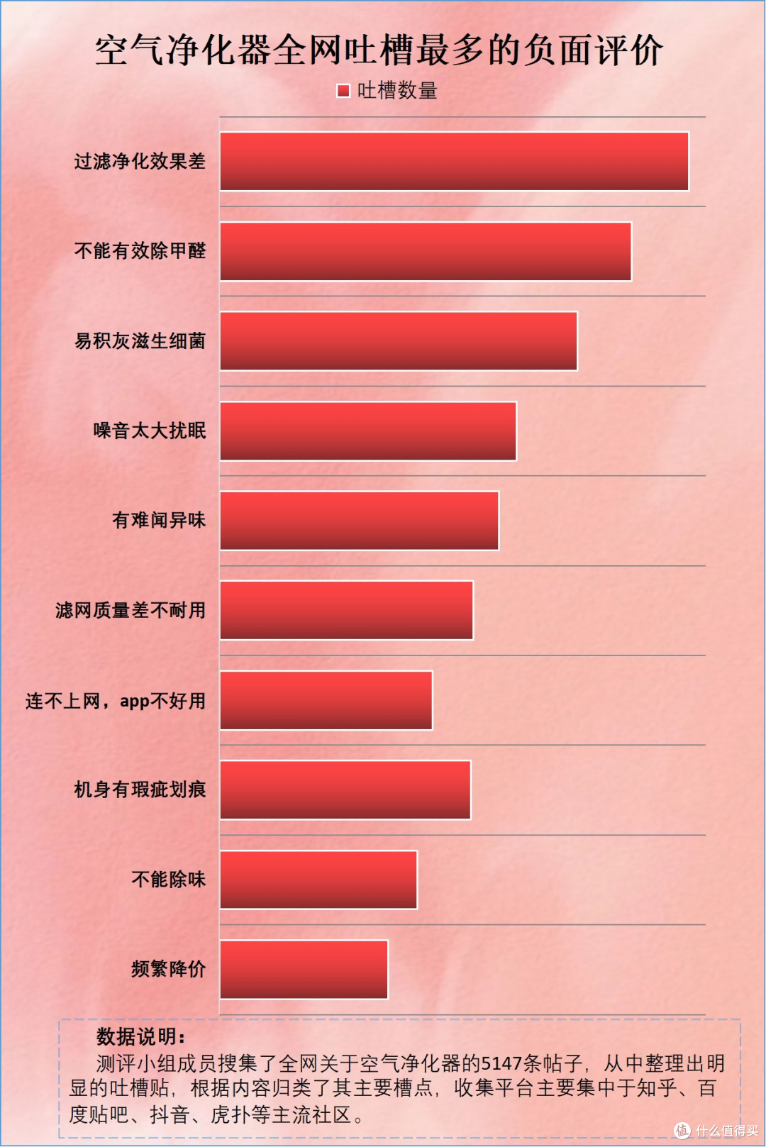 空气净化器的好处有哪些呢?揭穿四大危害骗局!