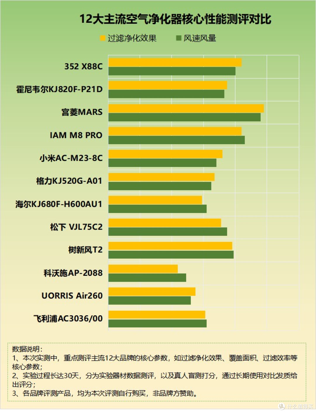 空气净化器的好处有哪些呢?揭穿四大危害骗局!