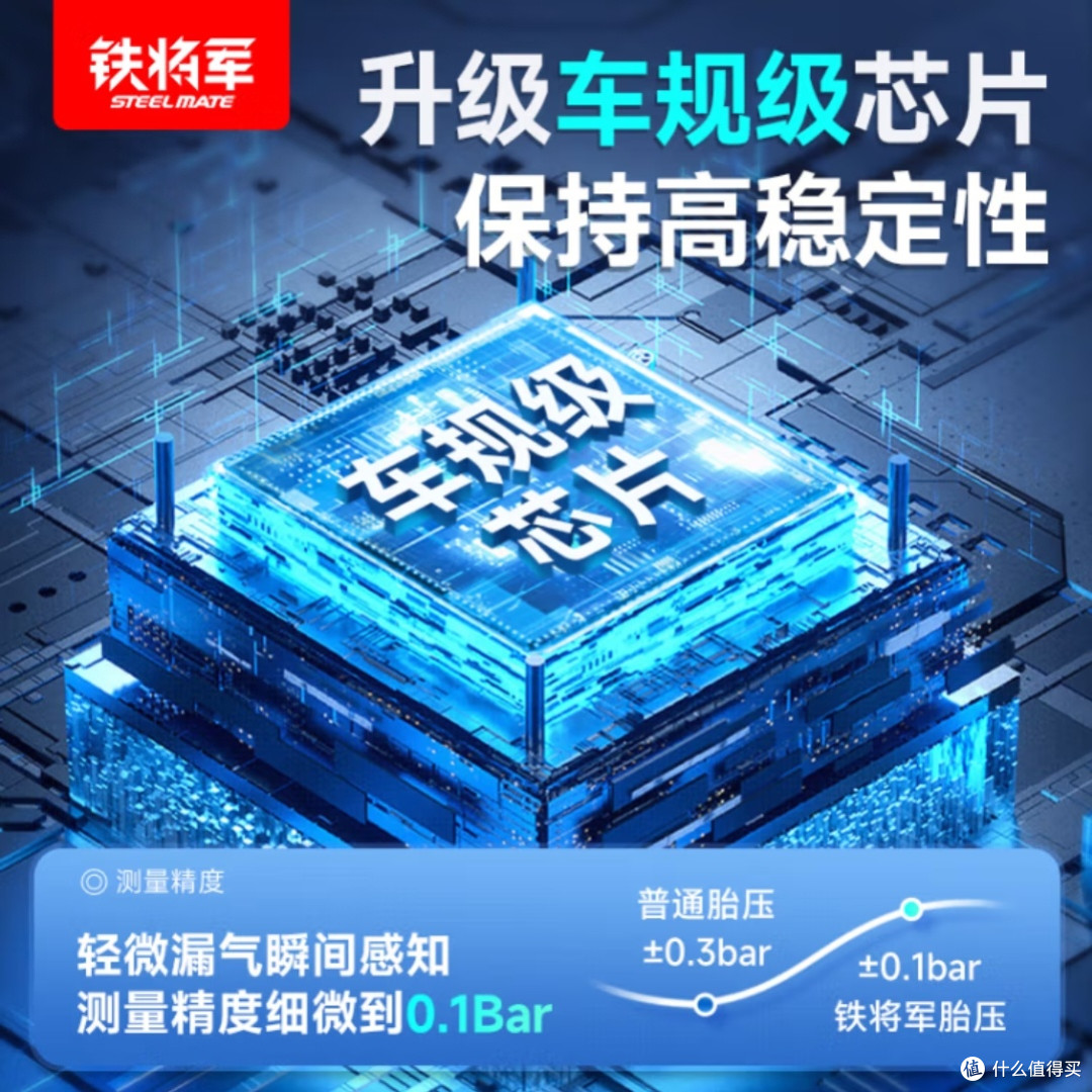 铁将军E3W:实时胎压监测
