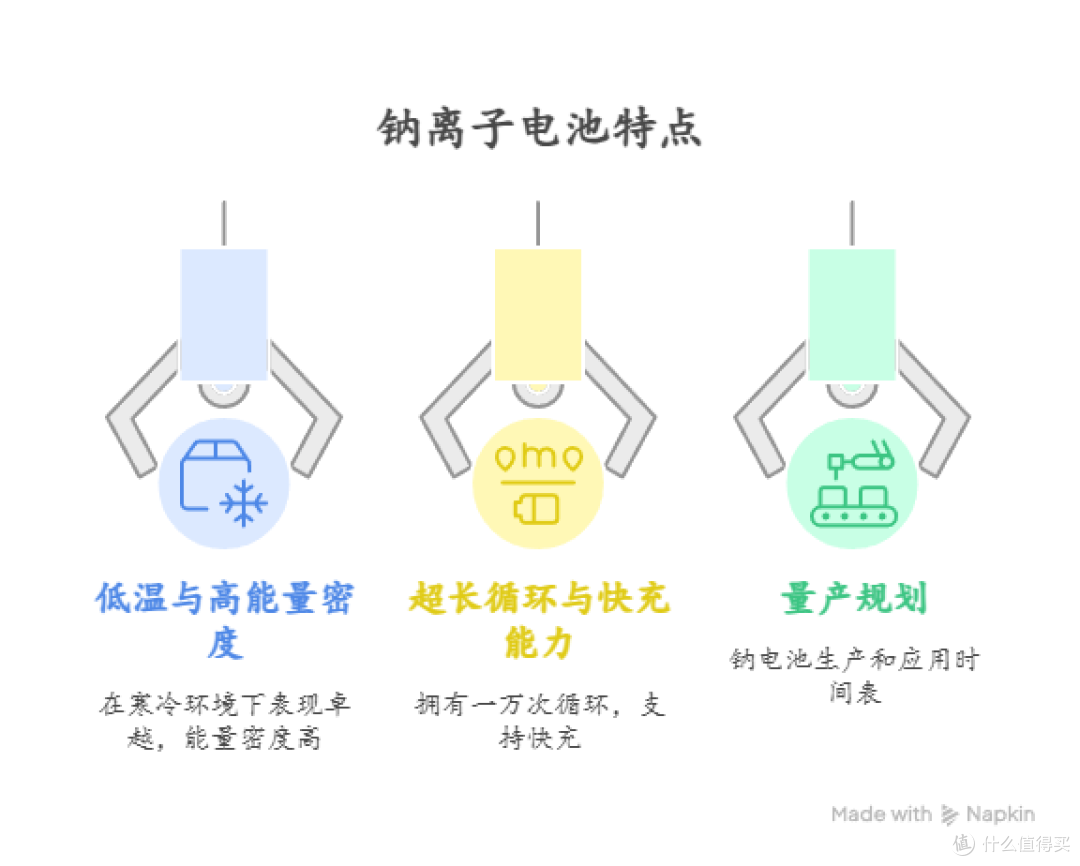 充电 5 分钟 续航 520 公里,宁德时代发布二代“神行”超充电池