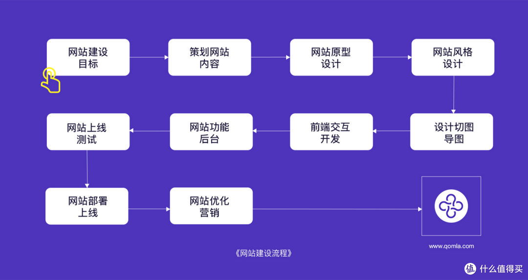 网站建设哪家好?全面分析如何选择合适的建站公司