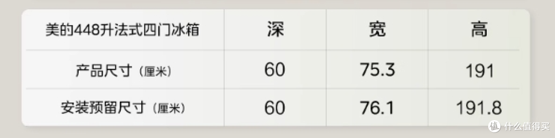 美的458VS美的468VS美的470冰箱，小户型大容量冰箱应该怎么选？