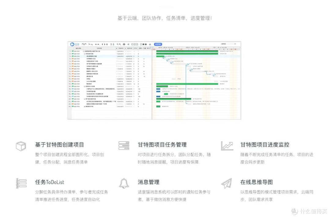 用对这5款工具,项目启动时间缩短60%,团队抱怨减少80%
