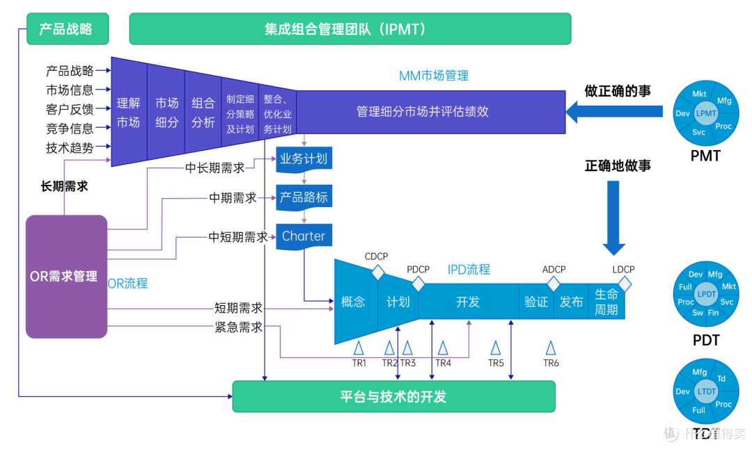 IPD研发体系如何支撑医疗器械行业创新?2025年案例