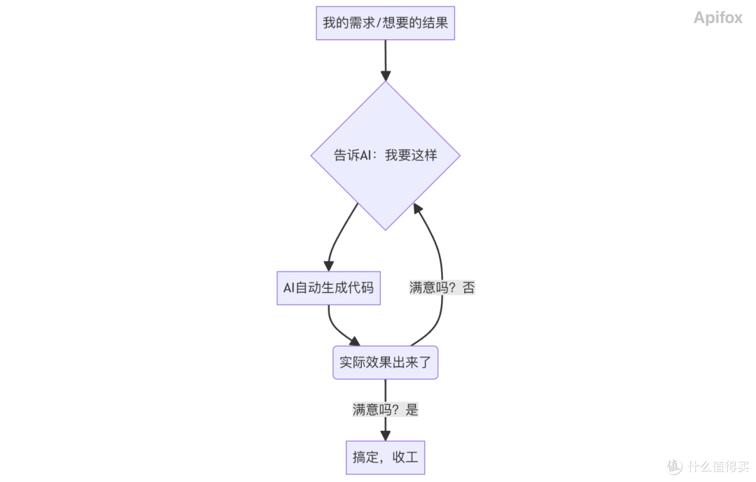 Vibe Coding 到底是什么?一文介绍