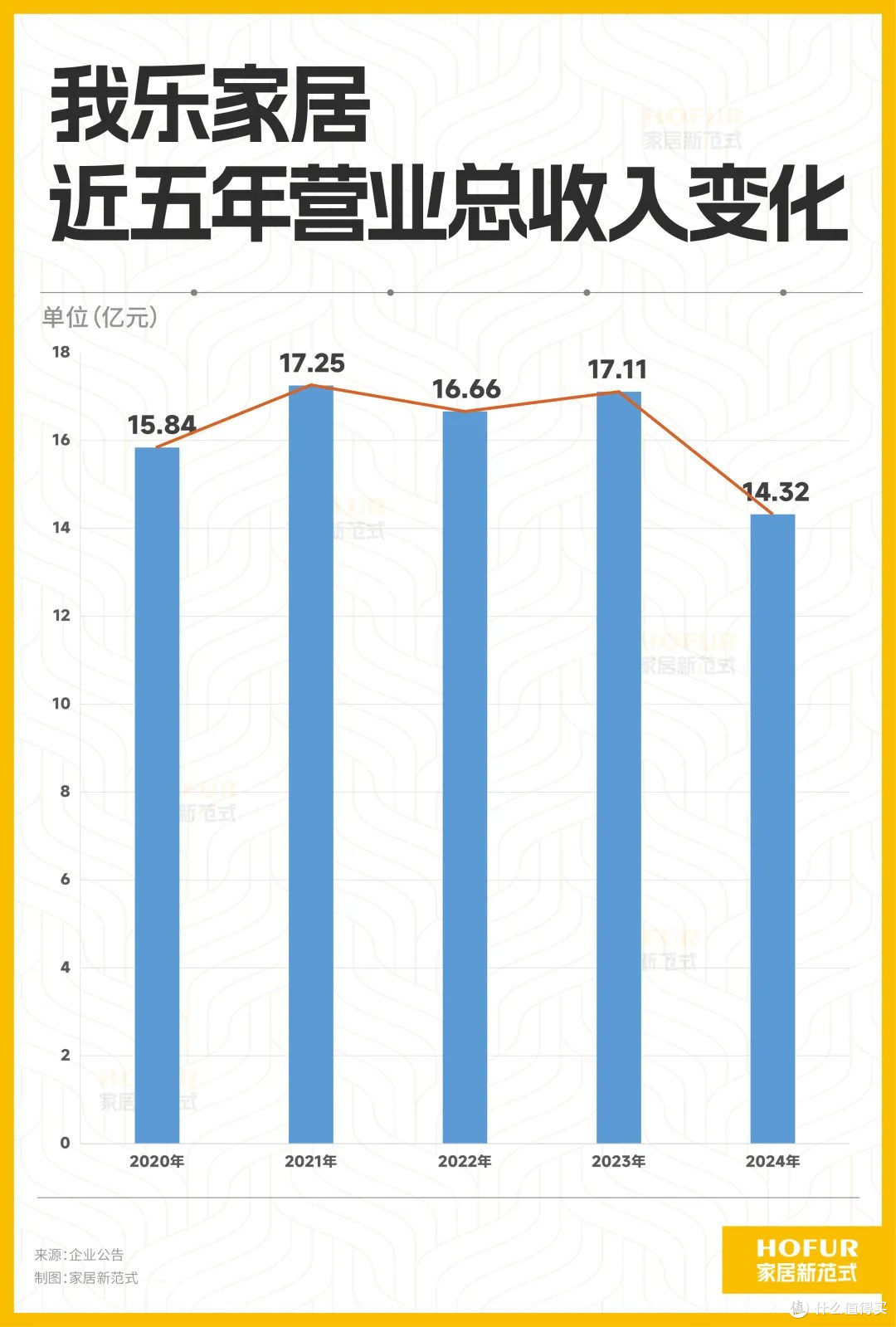 财报进行时丨定制家居企业2024年年报汇总：几乎全线下滑！_客厅家具_什么值得买