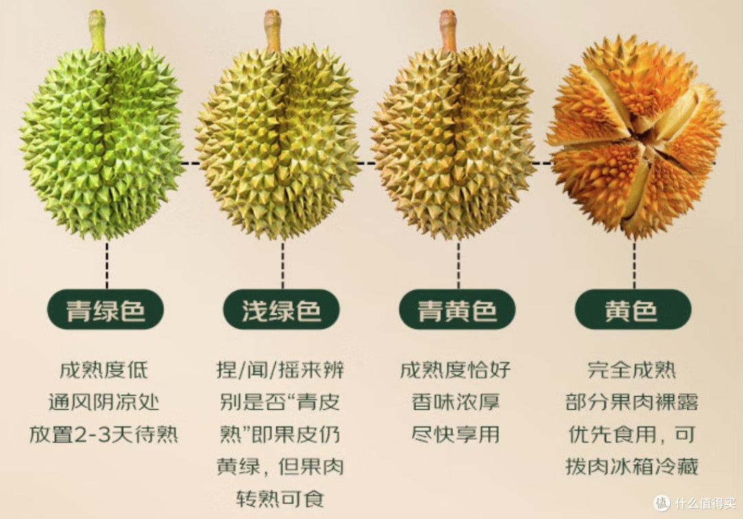 京东搞榴莲“满分卷”,消费者:有人封神,有人踩雷!