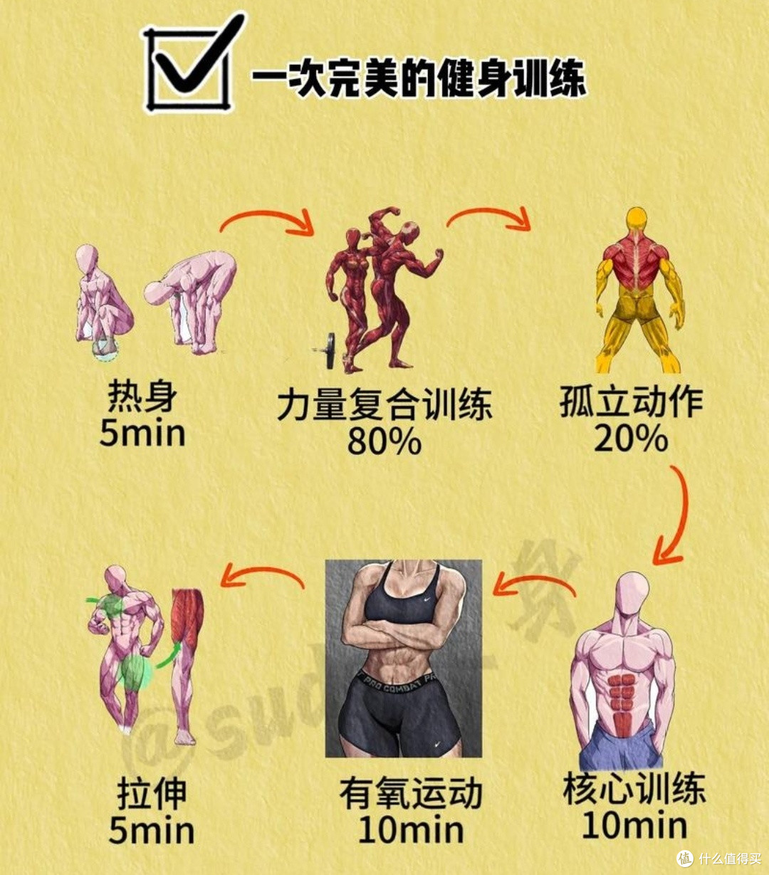 每一步都算数:分享健身历程,开始到现在变化,带给你的正能量。