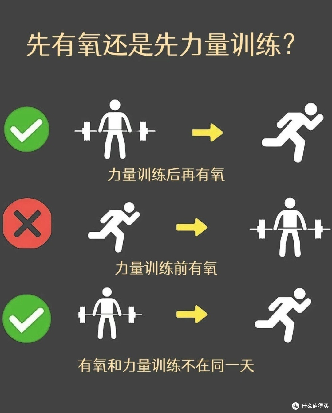 每一步都算数:分享健身历程,开始到现在变化,带给你的正能量。