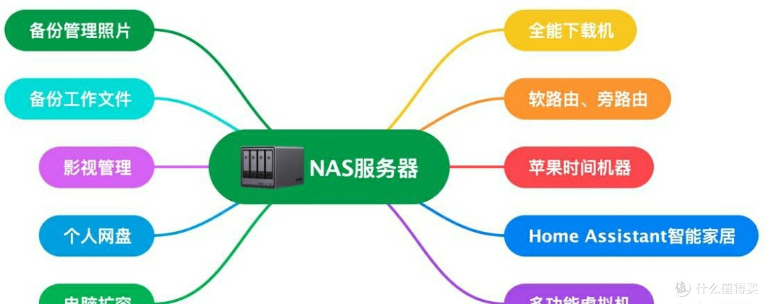 NAS实用指南:选购与设置全攻略📝