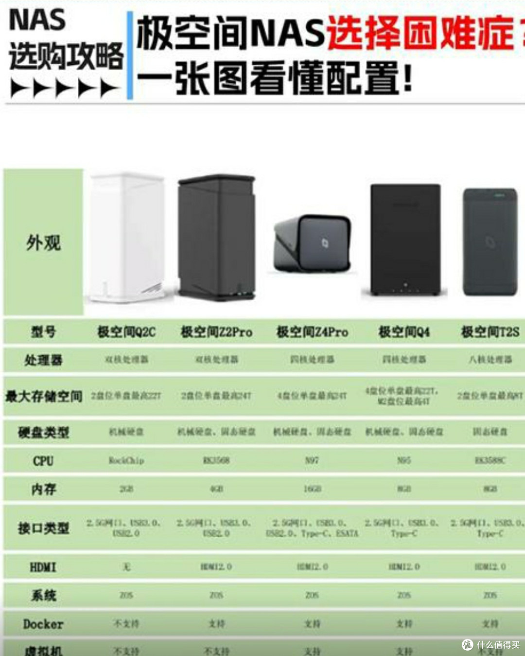 NAS实用指南:选购与设置全攻略📝