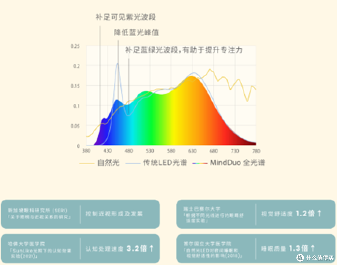 学生护眼台灯品牌排行榜：台灯什么牌子好，护眼的学生用