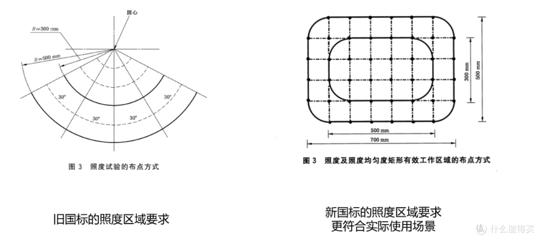 学生护眼台灯品牌排行榜：台灯什么牌子好，护眼的学生用