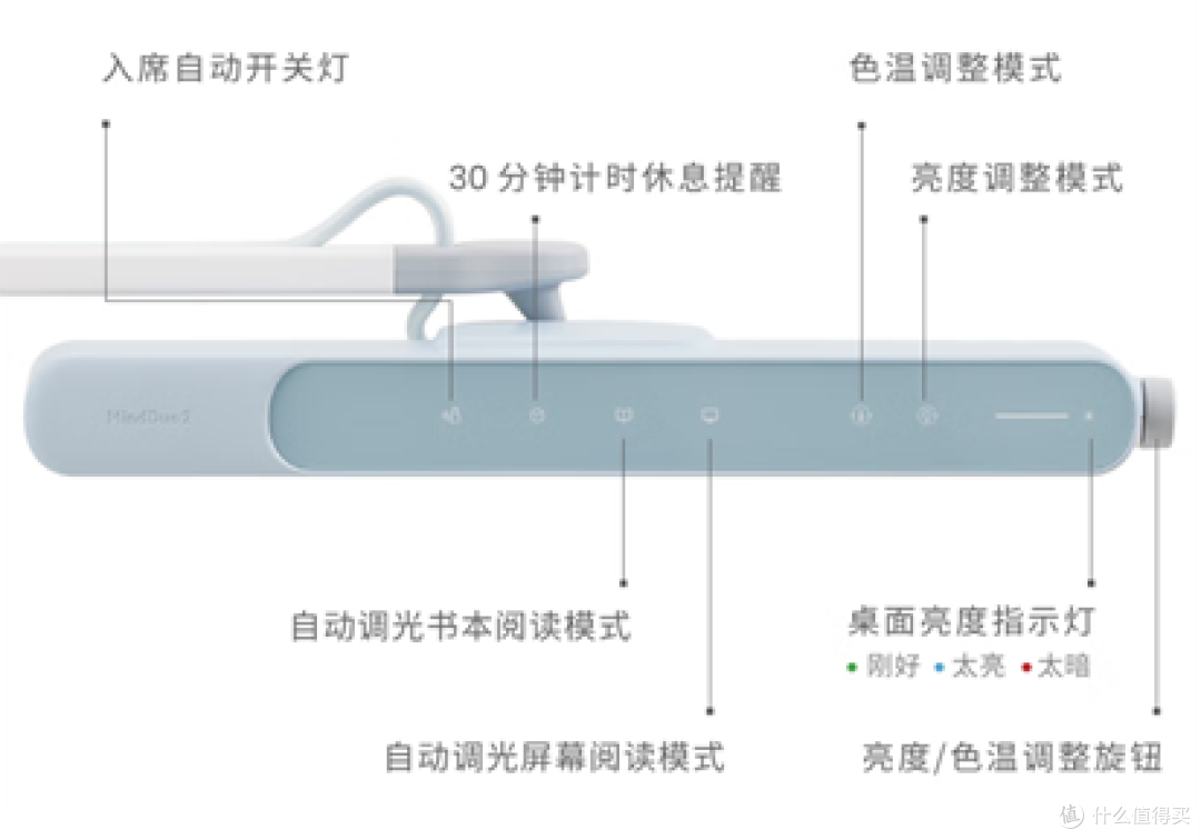 学生护眼台灯品牌排行榜：台灯什么牌子好，护眼的学生用