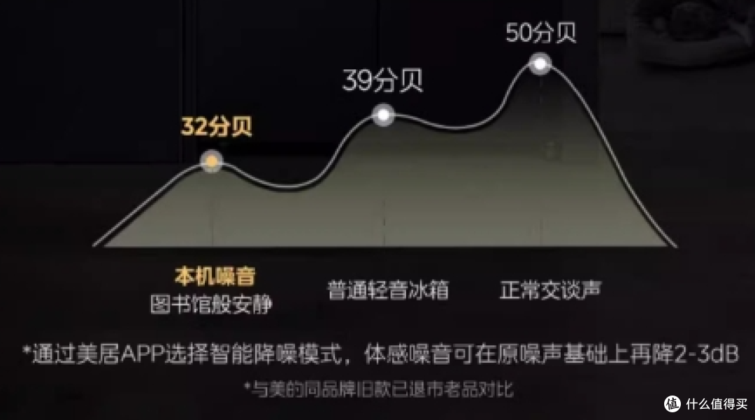美的458VS美的468VS美的470冰箱，小户型大容量冰箱应该怎么选？