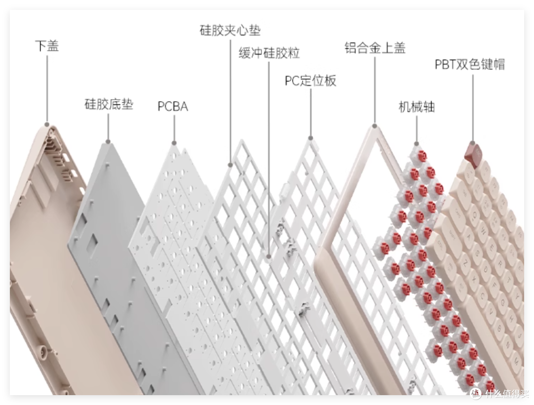 惊艳！元气方糖Neo84三模矮轴键盘套装，低噪音高颜值，日常必备