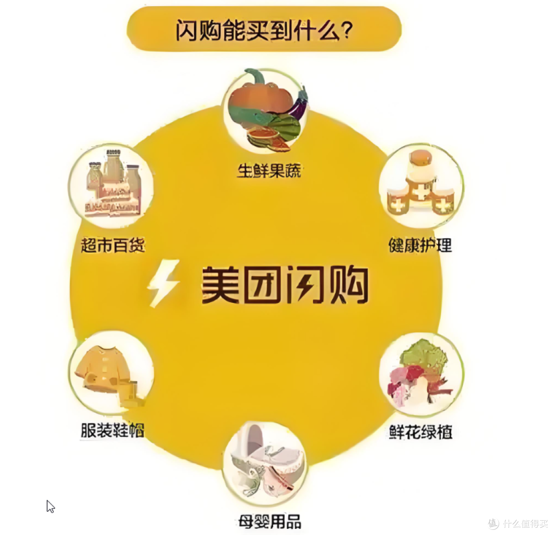 独立出道的“美团闪购”你会买单吗?