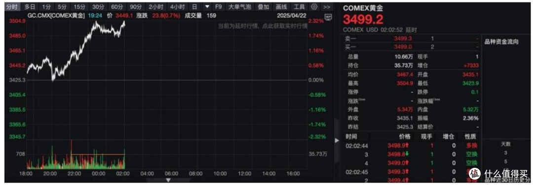 金价,再创历史新高!未来还会涨吗?